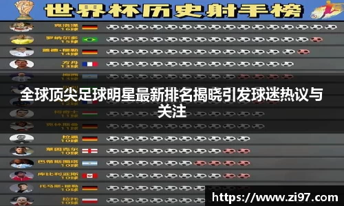 全球顶尖足球明星最新排名揭晓引发球迷热议与关注